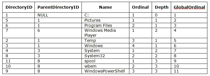 Query output in sql