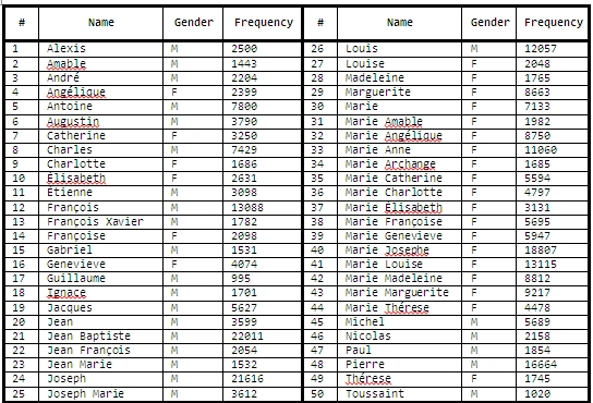 Control.MinimumSize Property in Windows Forms