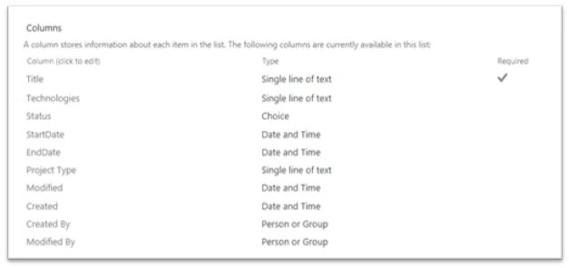 Create a Custom List
