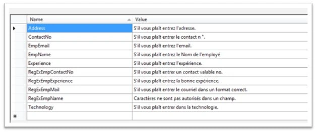 messages in French language