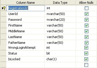 Database design