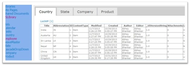 Output