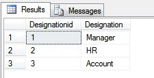 Designation Data