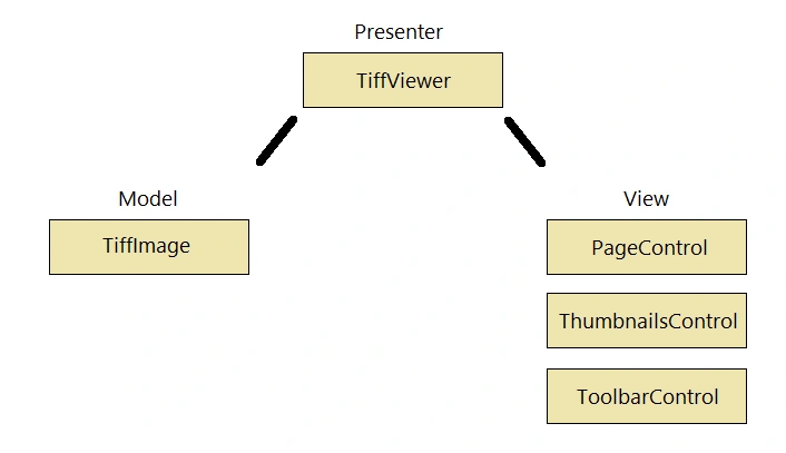 Control Basics