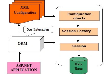XML