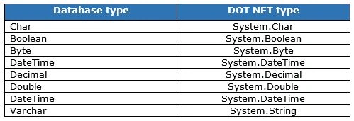 Database type