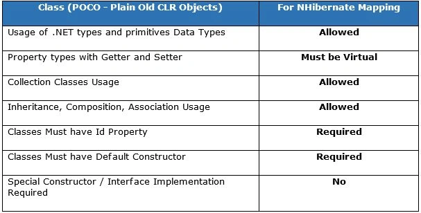 NHibernate Mapping