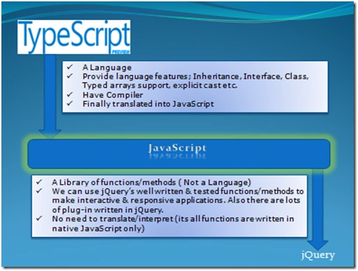 jQueryTypeScript.png