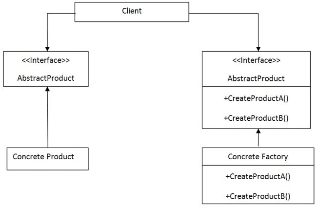 Design Patterns In .NET