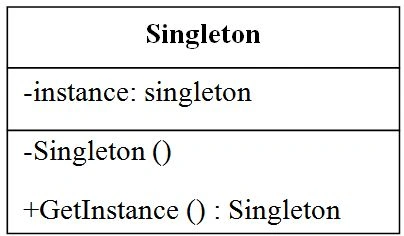 Design Patterns In .NET