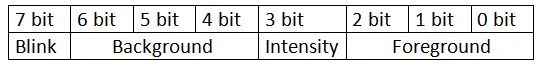 create graphical compatible application