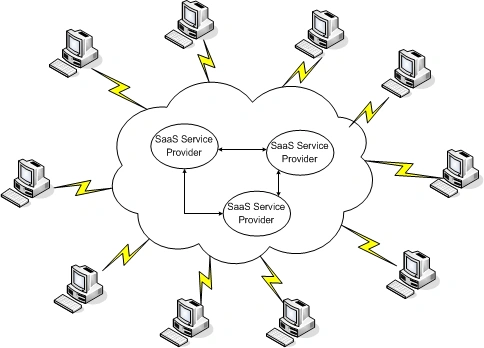 saas1.gif