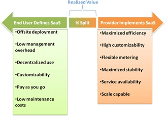 saas2.gif