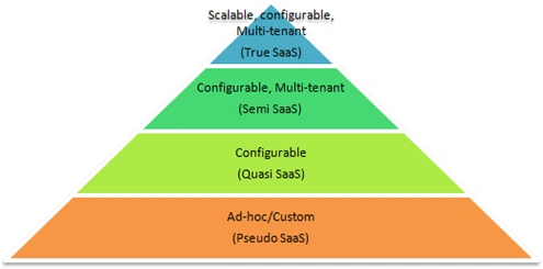 saas3.gif