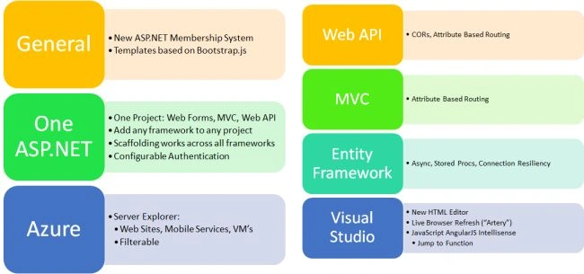 new in ASP.net