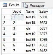 Output
