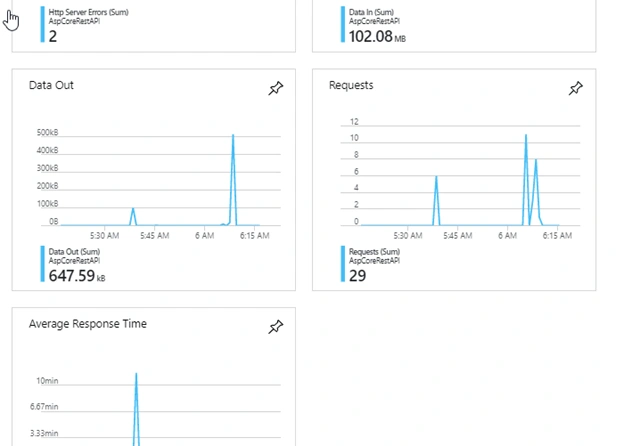 Web API (RESTful) in Azure App Service