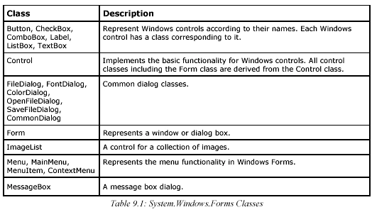 table-9.1.gif