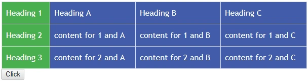 Button for swapping
