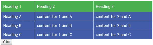 HTML Table