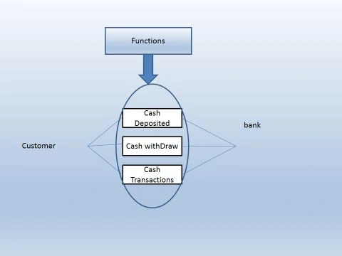 function