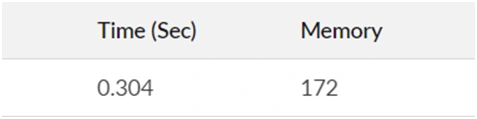 Pythagorean Triples Using c#