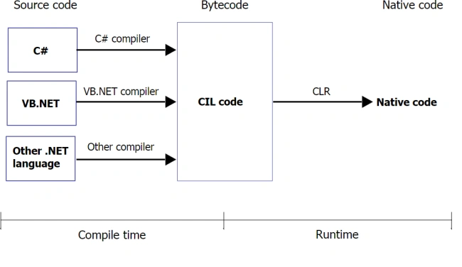 CLR