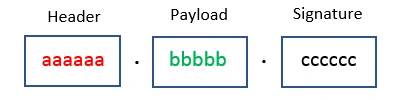 Token Based Authentication .NET Core And JWT