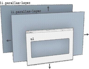 layer