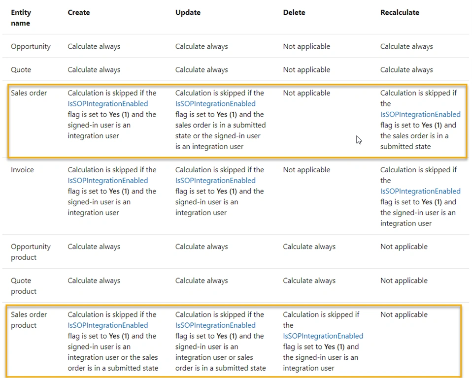 Order Pricing Is Not Updated - Integration With BC