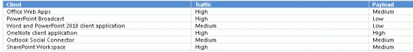 sharepoint2.gif
