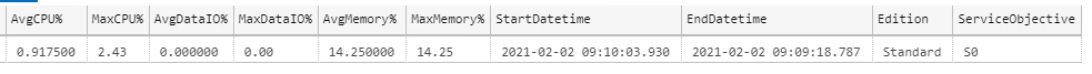 Get CPU, DataIO And Memory Usages In Azure SQL Through Query