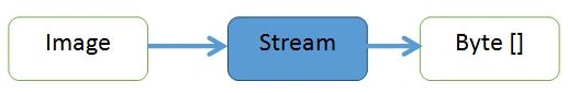 Stream