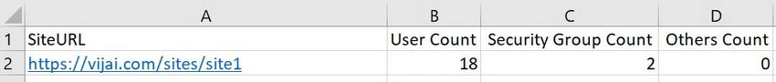 User Count-