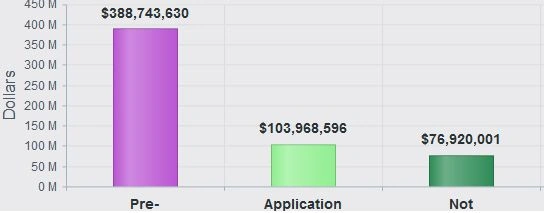 Bar Chart