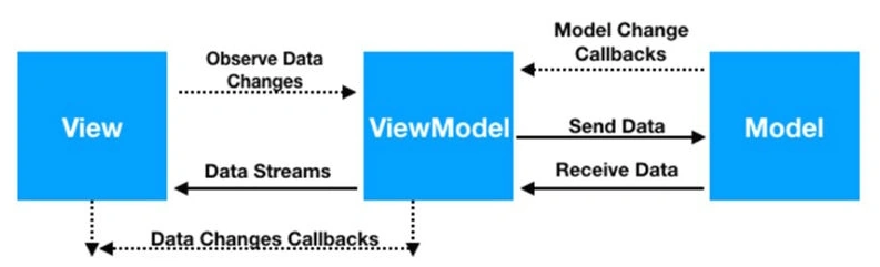 Windows Presentation Foundation
