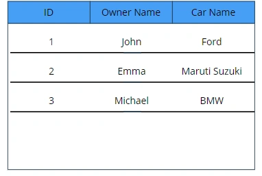 First and Last function