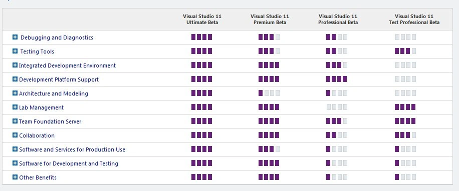 VS11VersionCompare.jpg