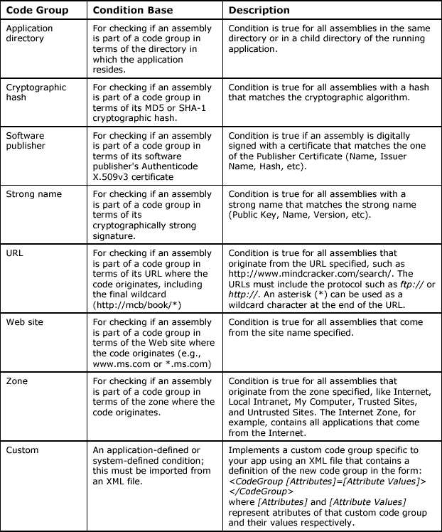 table22.2.gif