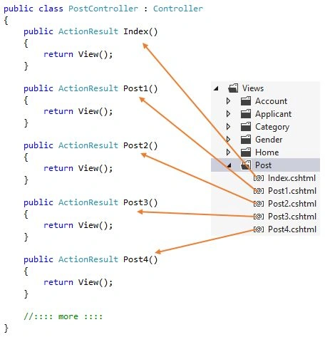 postcontroller
