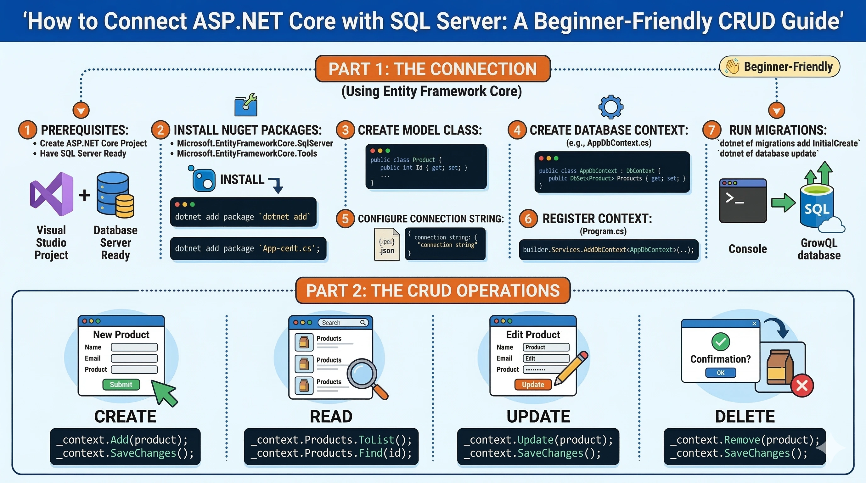 How to Connect ASP.NET Core with SQL Server A Beginner-Friendly CRUD Guide