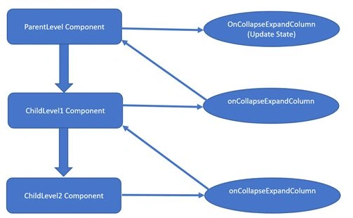 Updating Parent Component State From Children Components In React With TypeScript (TSX Project)