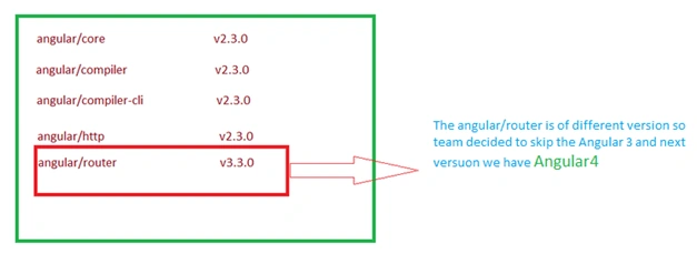 angular 