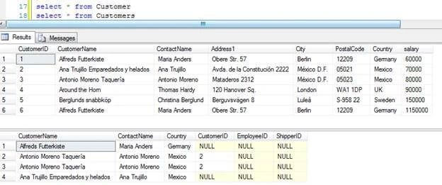 Different Methods Of SQL Queries To Insert Data In Tables