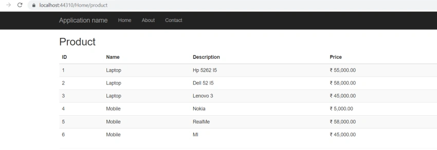 Razor in Asp.net Core