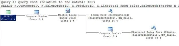 Physical Join Vs Logical Join In SQL Server