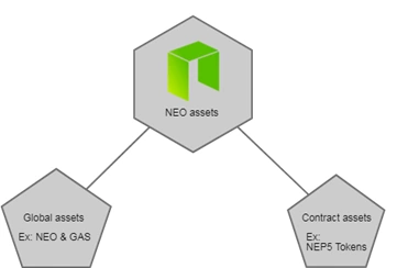 Blockchain