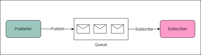SimpleQueue