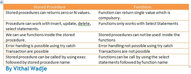storedVsfunctions.png