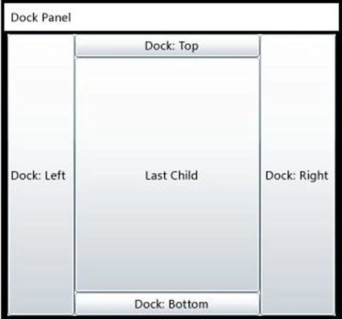 DockPanel.jpg